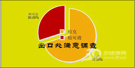 美麗無雙 將戰(zhàn)痘進(jìn)行到底