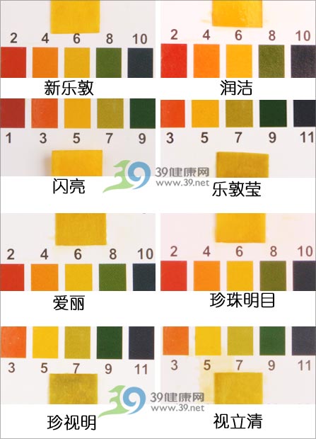 8款熱銷眼藥水橫向?qū)Ρ葓?bào)告